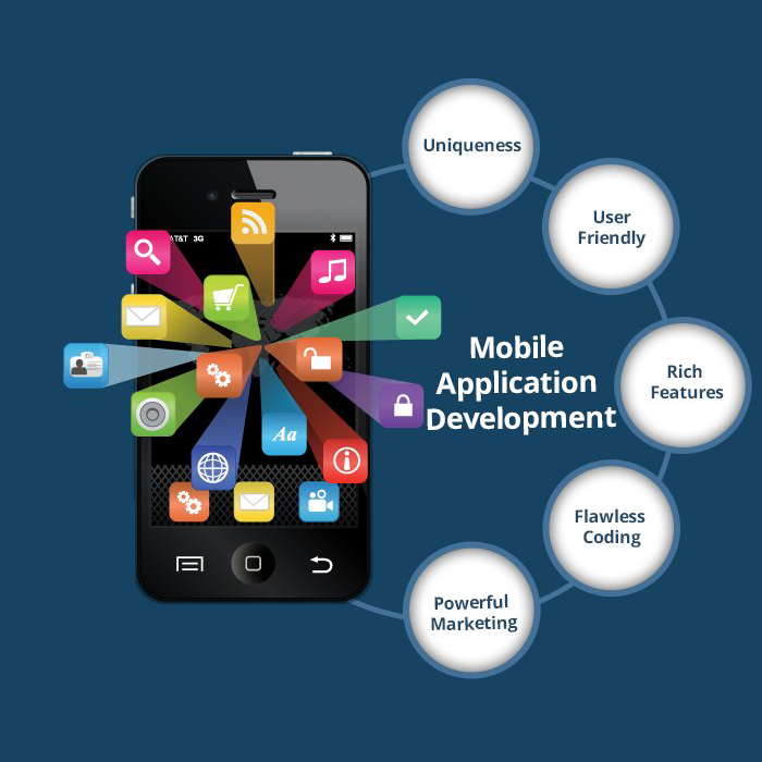 Mobile Apps Development Image