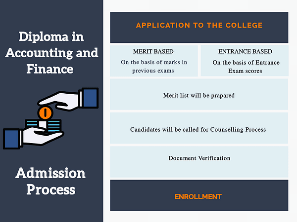 Diploma in Accounting And Finance Image