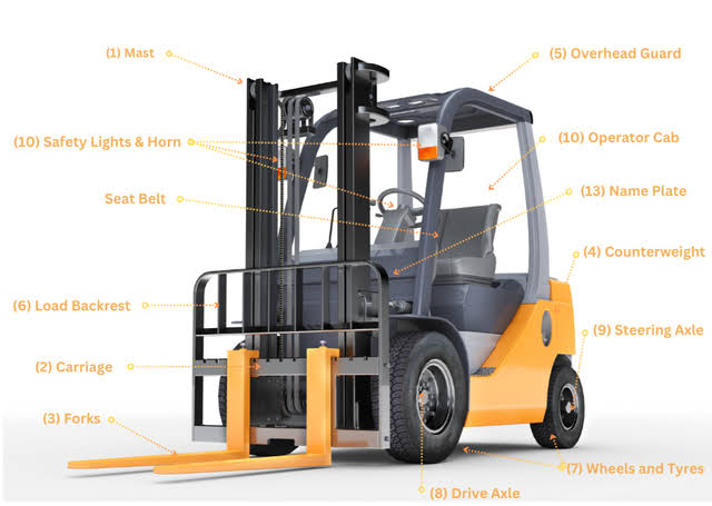 Diploma In Forklift Operator Image