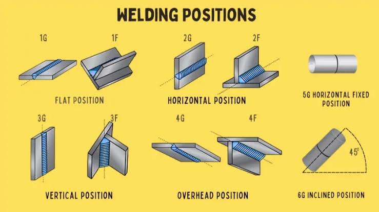 4G & 6G Welder Image