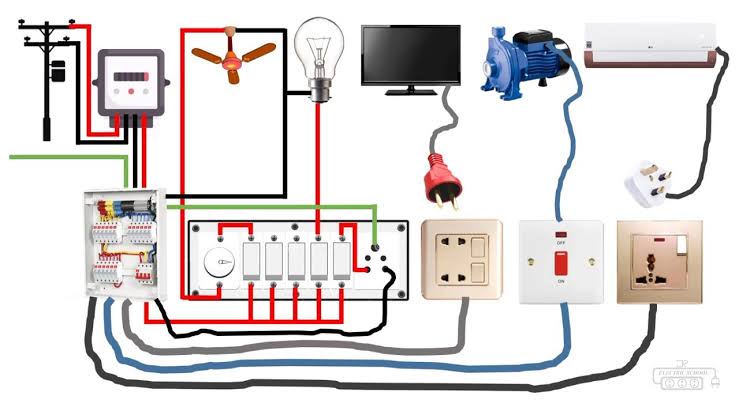 Diploma in House Wiring Image